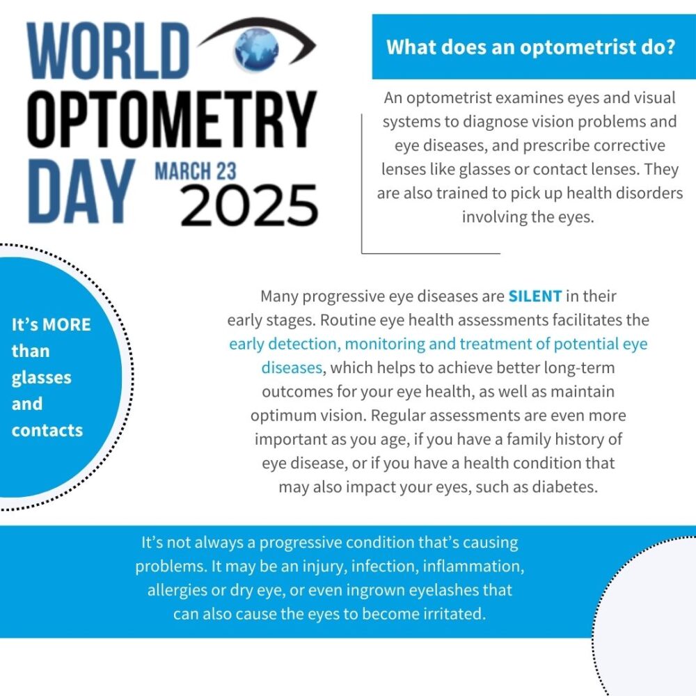 World Optom Week 2025